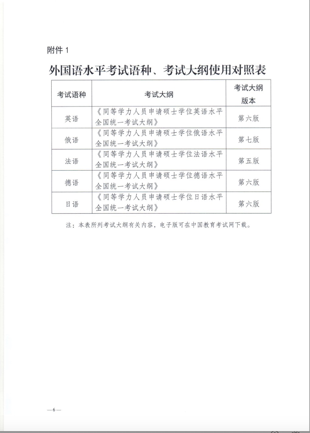 外国语水平考试语种、考试大纲使用对照表